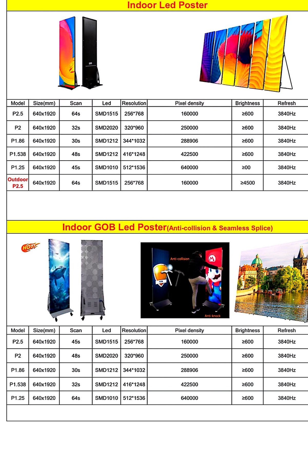 Comparison table of indoor LED poster specifications showing models, scan rates, resolution, pixel density, brightness, and refresh rates for different display sizes
