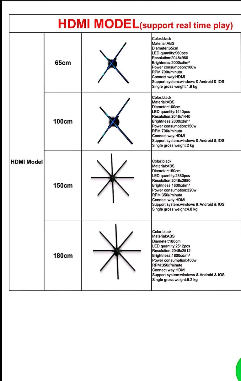 Comparison chart of four HDMI model TV stands showing sizes from 65cm to 180cm with specifications for each model