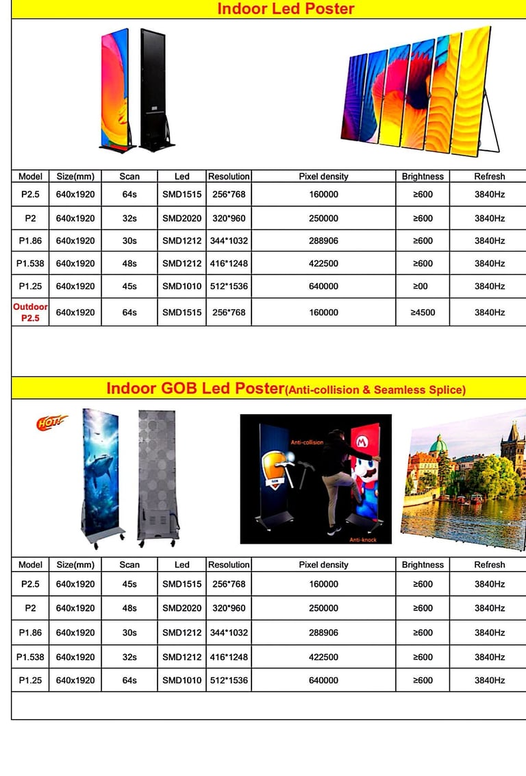 Specification chart for indoor LED poster displays showing technical specs, brightness, resolution, and refresh rates for various models